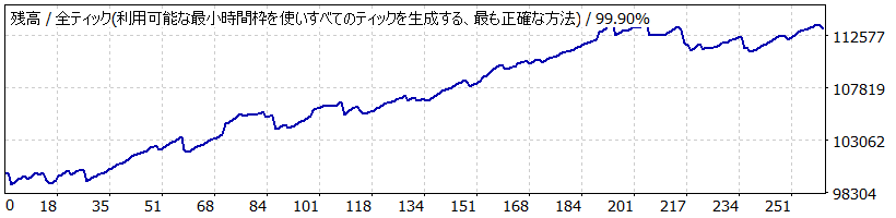 USDCHF