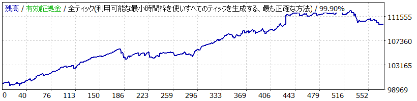 USDJPY