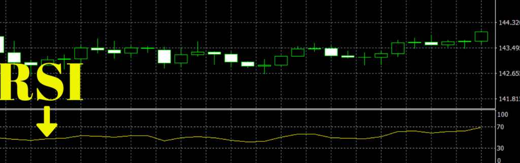 FX RSI