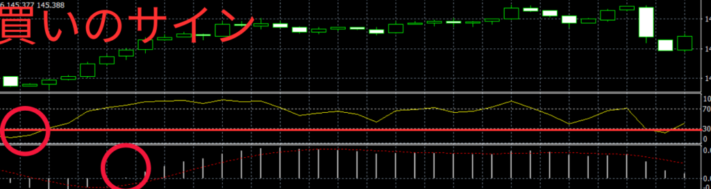 FX RSI MACD buy