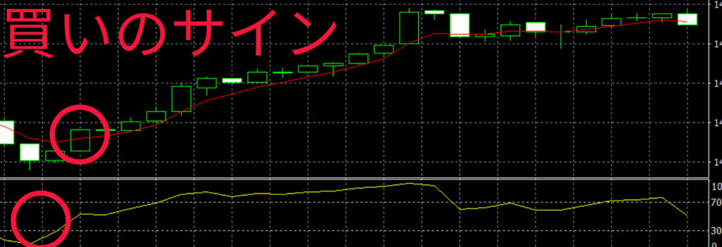 FX RSI MA buy