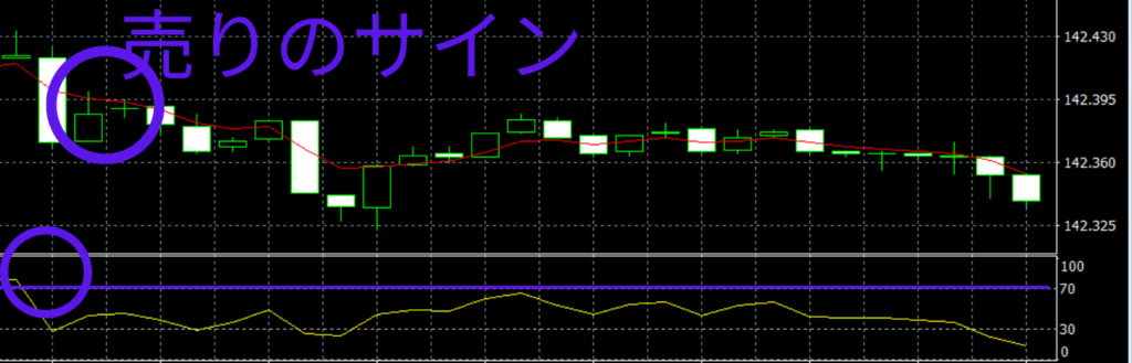 FX RSI MA sell