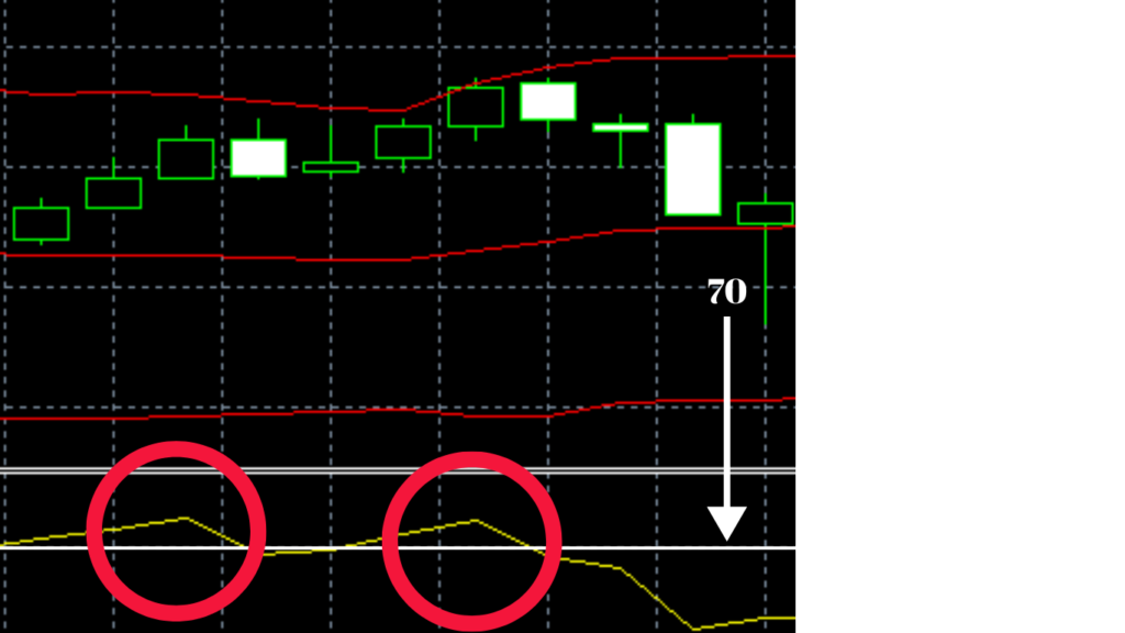 FX bollinger bands  RSI 70