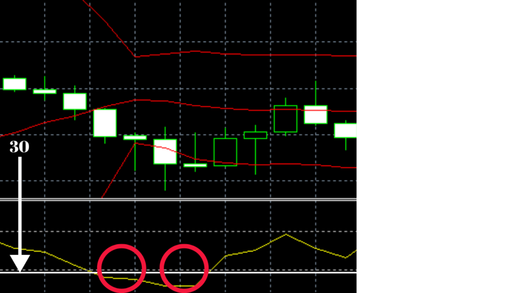 FX bollinger bands RSI 30