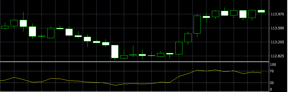 FX RSI