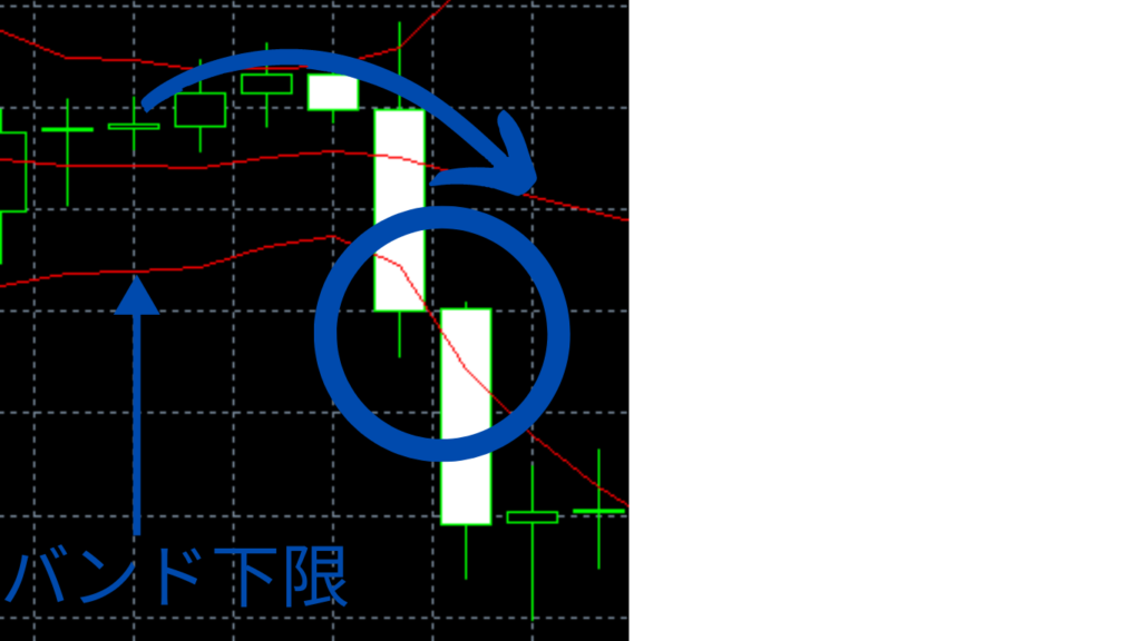 FX bollinger bands Lower