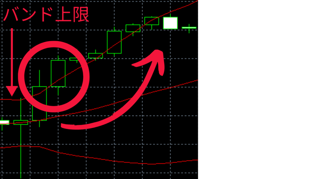 FX bollinger bands upper