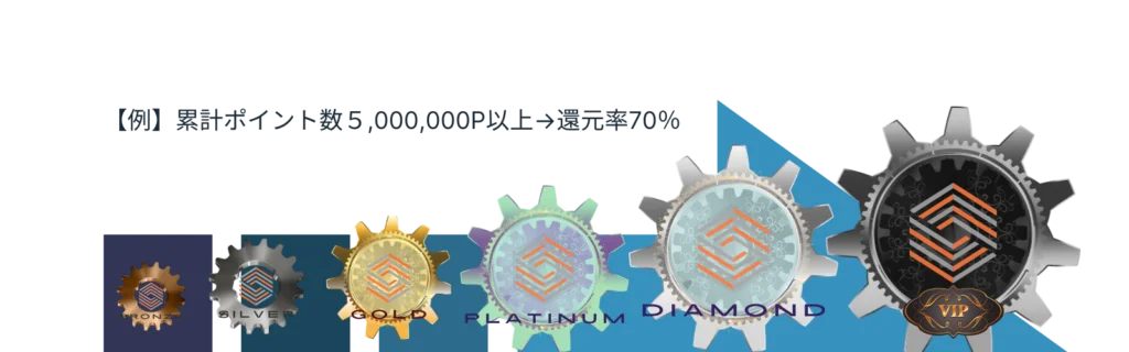 ベンダーランク