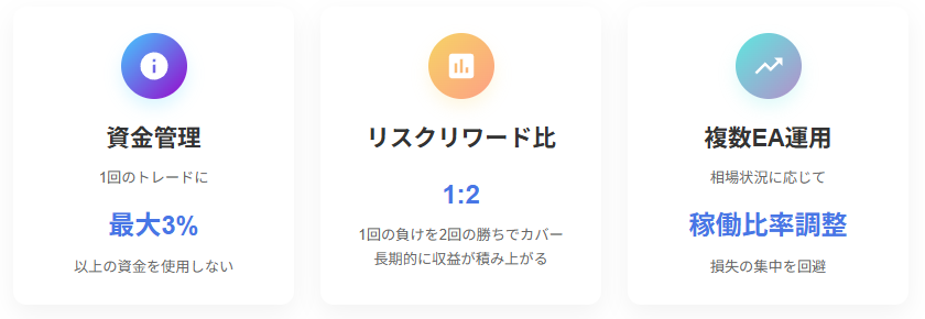 リスク管理と最適資金配分を視覚化したトレーダー成功戦略
