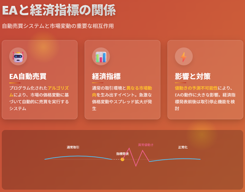 フォワードテストの3つの重要目的を視覚化