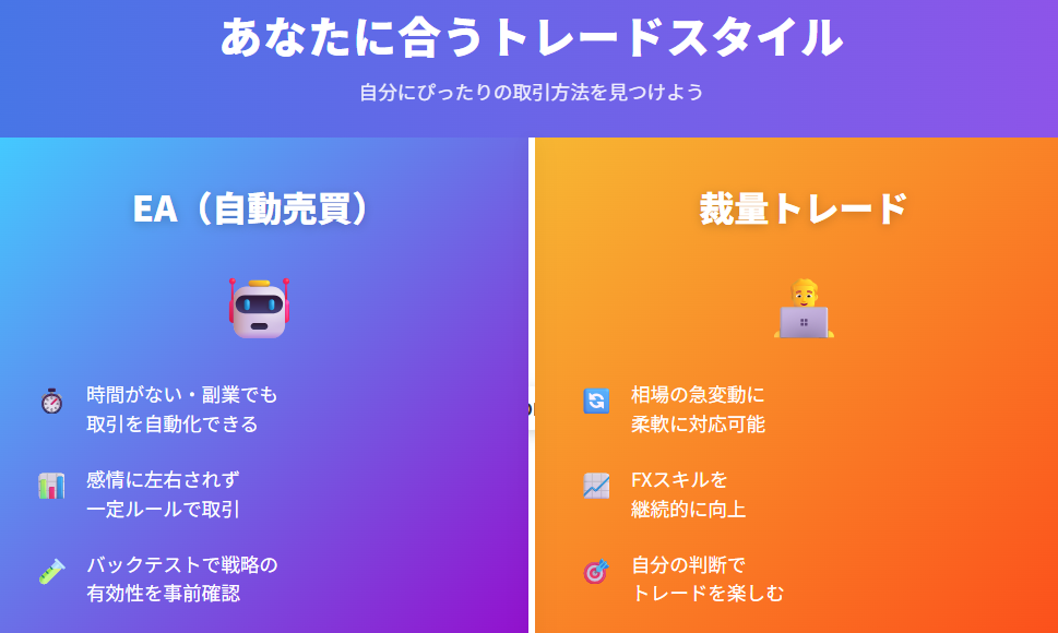 EA・裁量トレード比較：あなたに合った取引スタイル