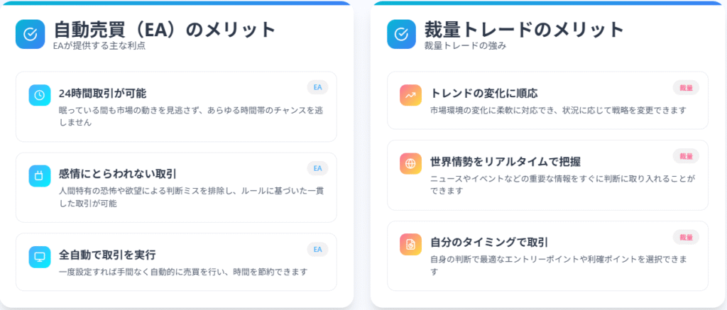 自動売買と裁量トレードのメリット一覧
