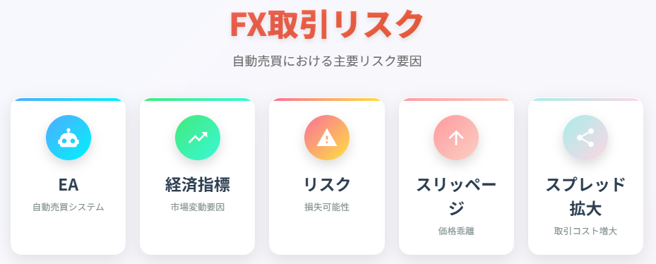EA 経済指標 リスク スリッページ スプレッド拡大