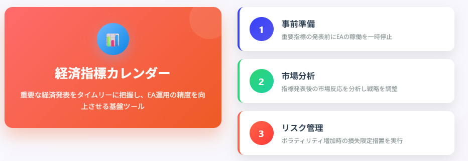 EA運用 経済指標カレンダー 活用方法 リスク管理