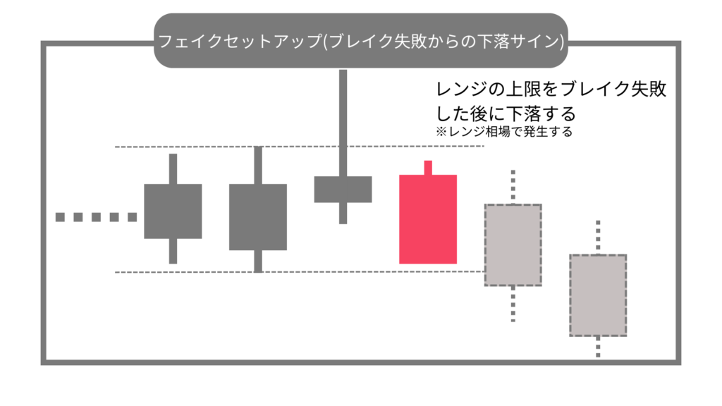 フェイクセットアップ　下落