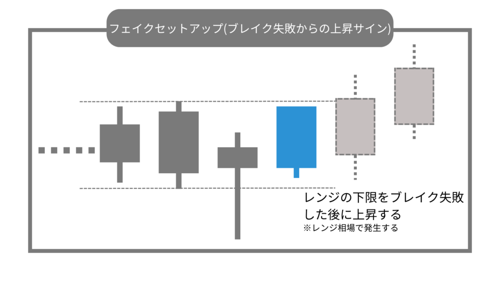 フェイクセットアップ　上昇