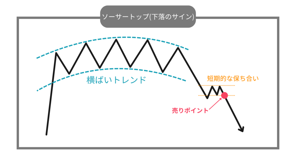 ソーサートップ　下落