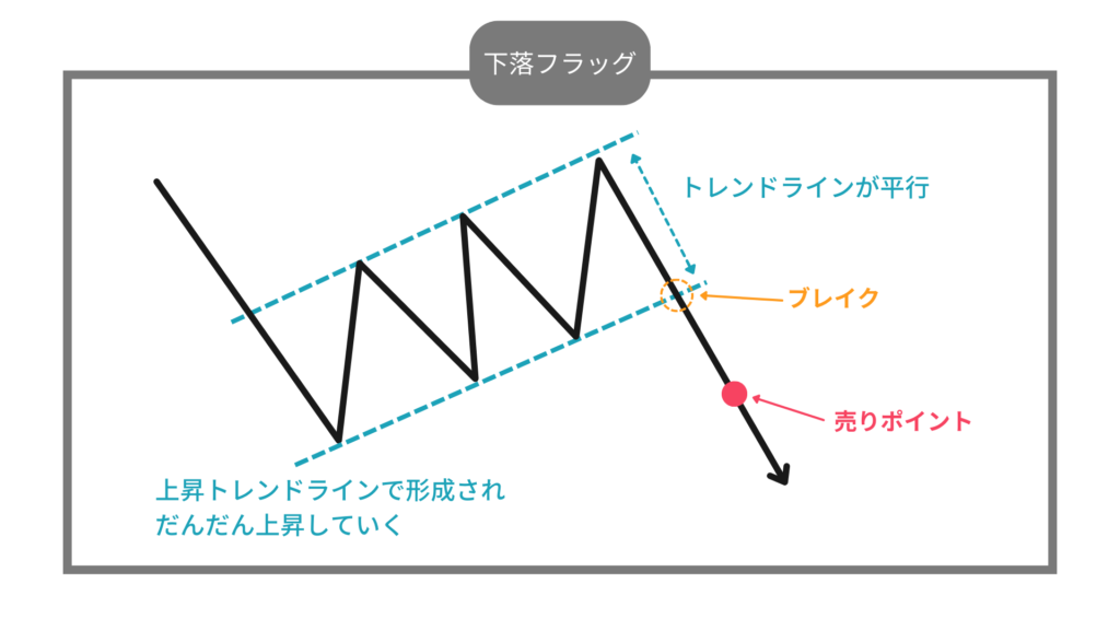 下落　フラッグ