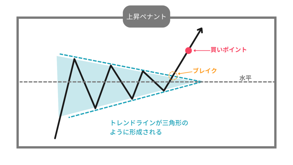 上昇　ペナント