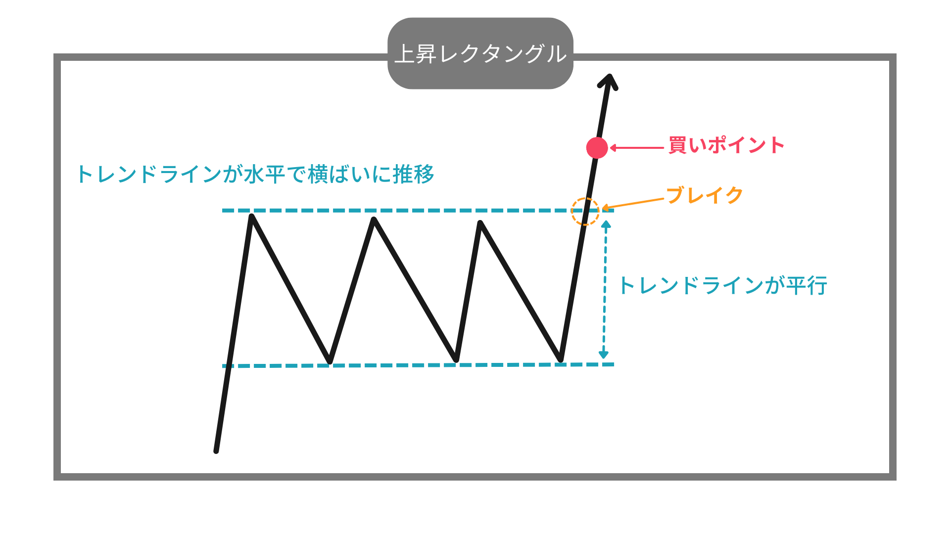 上昇　レクタングル