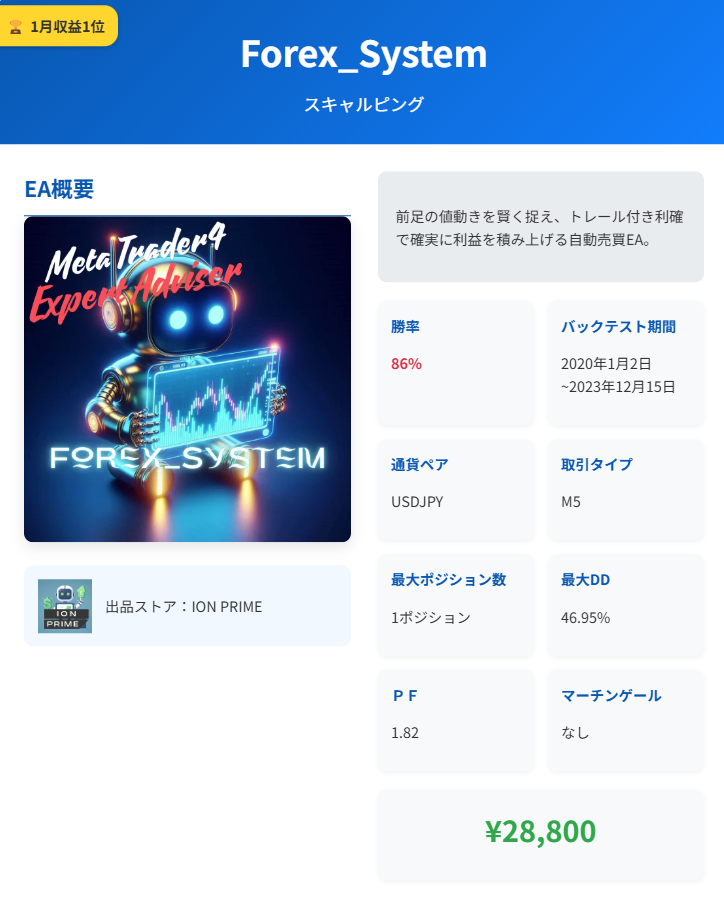【2025年1月収益1位】Forex_System