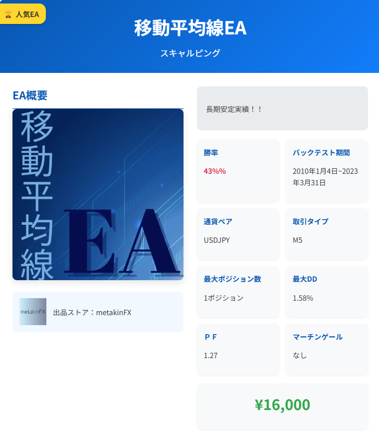 移動平均線EAの基本性能