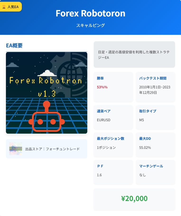 Forex Robotoronの基本性能