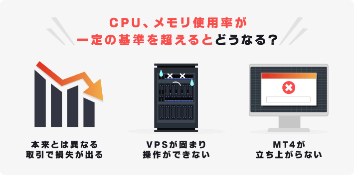 VPS(10)