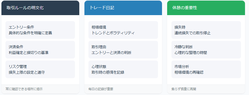 取引ルールの明文化

エントリーの条件

決済の条件

リスク管理の基準 これらを具体的に文章化し、常に目の届く場所に置いておきましょう。

トレード日記の活用 取引の都度、以下の項目を記録します：

取引時の相場環境

エントリー理由

決済理由

感情の状態

休憩時間の設定 連続して損失を出した場合は、一度取引を停止し、冷静になってから再開することが重要です。