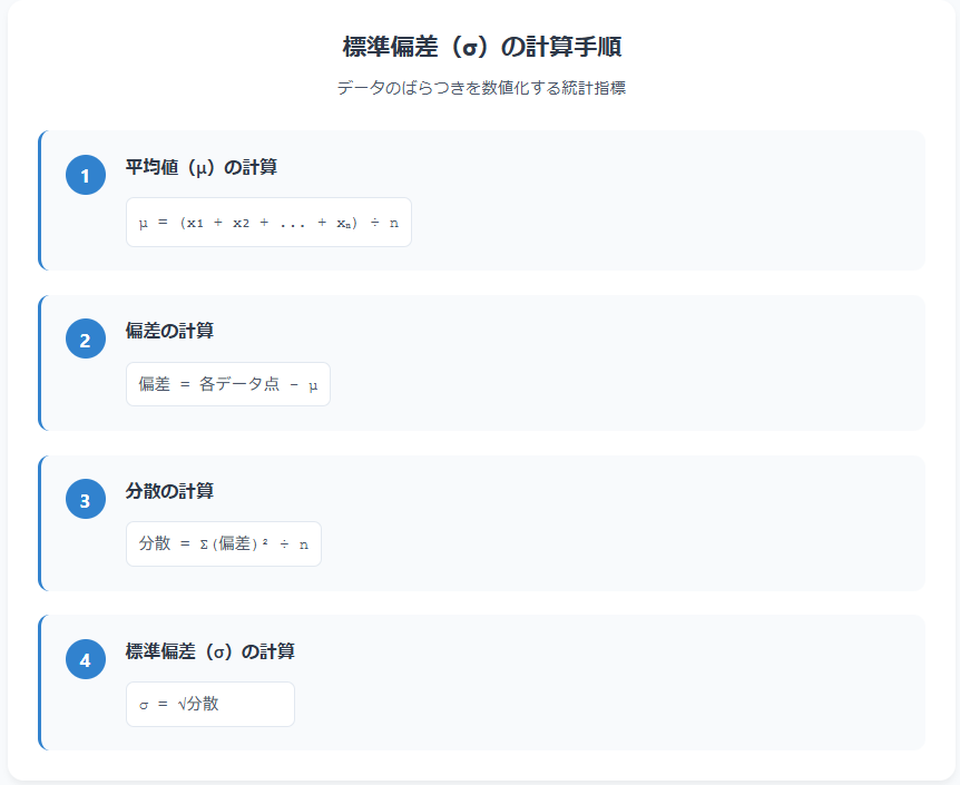 標準偏差（σ）の計算手順