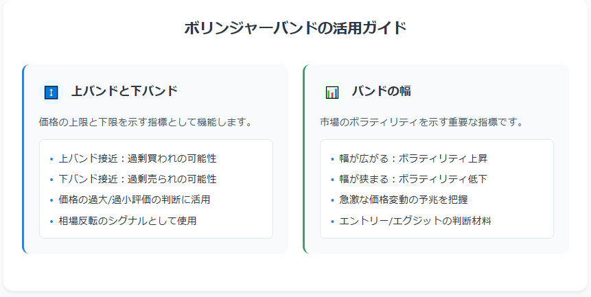 ボリンジャーバンドの活用ガイド