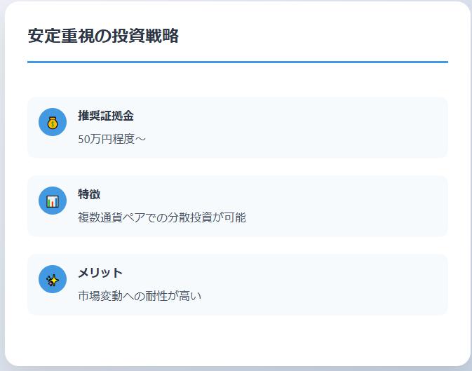 【安定重視の場合】

推奨証拠金：50万円程度～

特徴：複数通貨ペアでの分散投資が可能

メリット：市場変動への耐性が高い