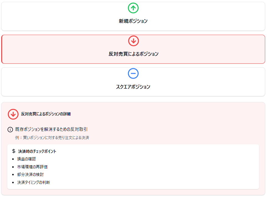 反対売買によるポジション説明