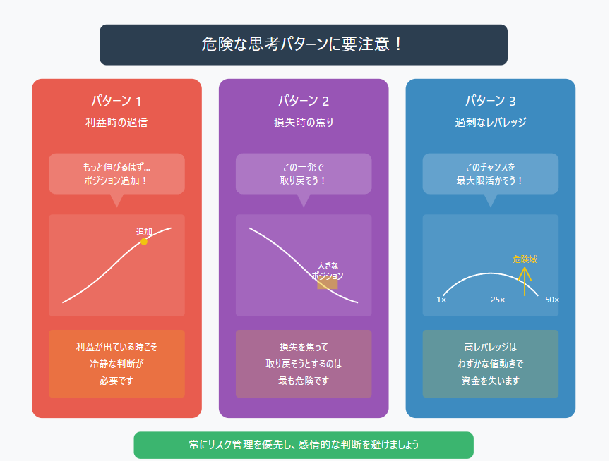 トレードにおける3つの危険な思考パターンを図解：1.利益時の過信によるポジション追加、2.損失時の焦りによる大きなポジション取り、3.過剰なレバレッジの使用。各パターンの危険性と警告メッセージを視覚的に説明したインフォグラフィック。感情的な判断を避け、リスク管理を優先することの重要性を強調。