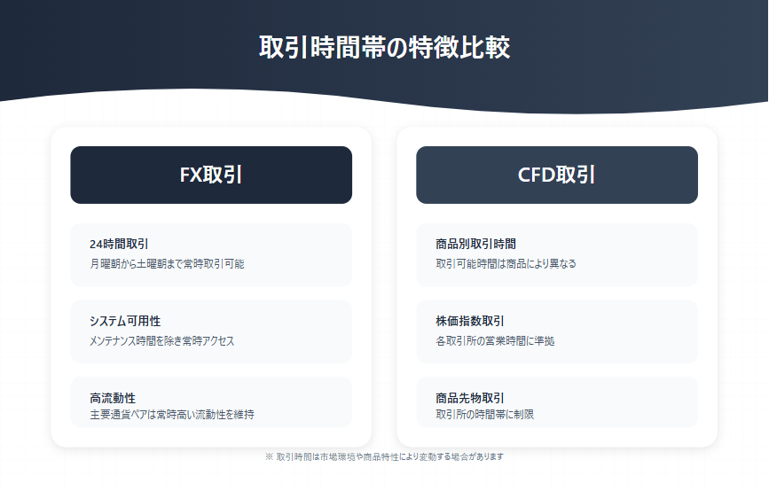 FX取引とCFD取引の時間帯比較と特徴解説