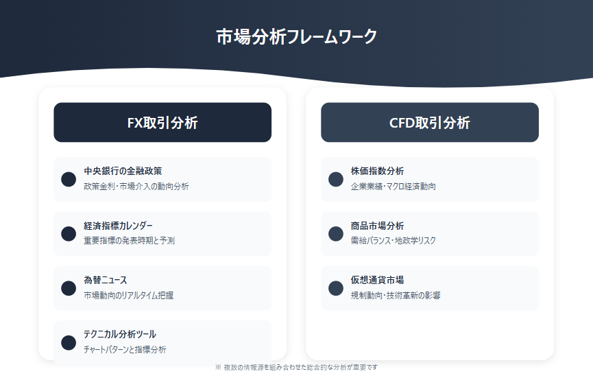 FX・CFD取引の重要分析ツール一覧