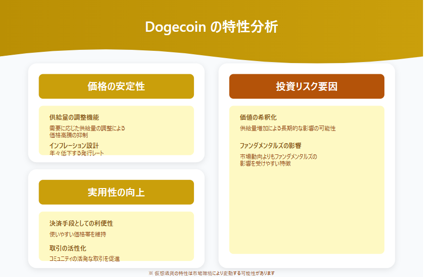 Dogecoinの特徴と投資リスクの解説図