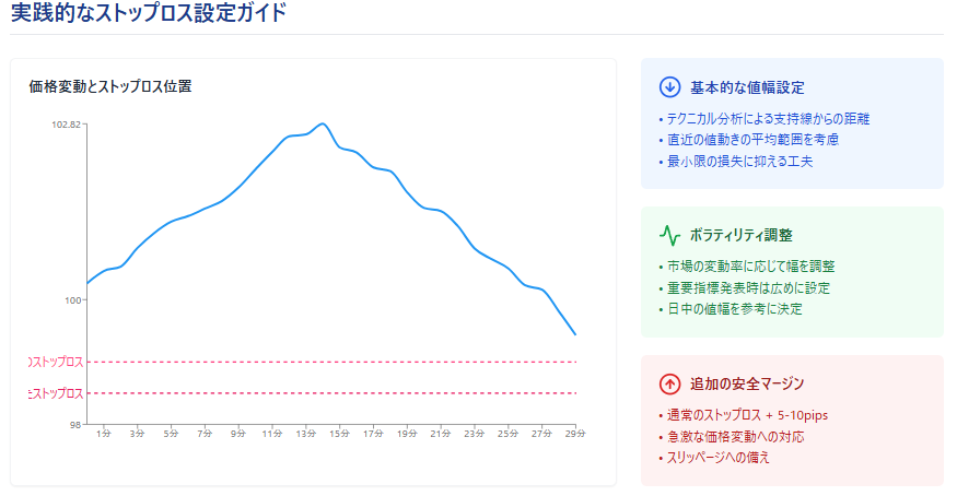 実践的なストプロスの考え方とボラティリティ対応を視覚化