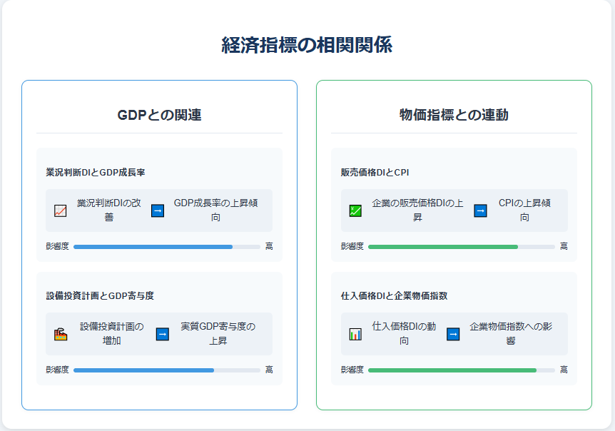 経済指標と金融政策の関連性：景気判断から政策変更までの流れを図解