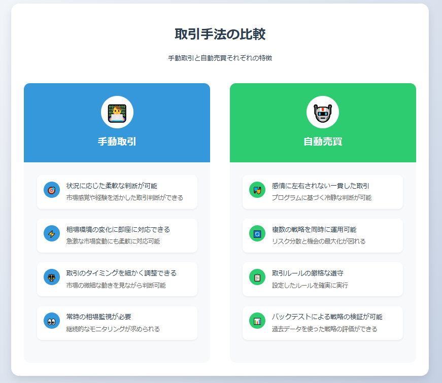 手動取引の特徴：

状況に応じた柔軟な判断が可能

相場環境の変化に即座に対応できる

取引のタイミングを細かく調整できる

常時の相場監視が必要

自動売買の特徴：

感情に左右されない一貫した取引

複数の戦略を同時に運用可能

取引ルールの厳格な遵守

バックテストによる戦略の検証が可能