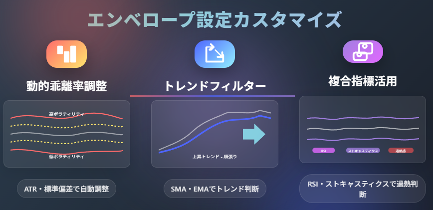 エンベロープ設定カスタマイズ