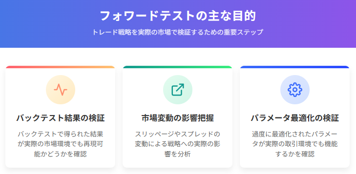 フォワードテストの3つの重要目的を視覚化