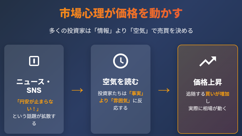 市場心理が価格を動かす:投資家心理と市場動向の関係
