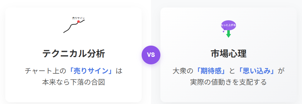 市場心理とテクニカル分析の関係
