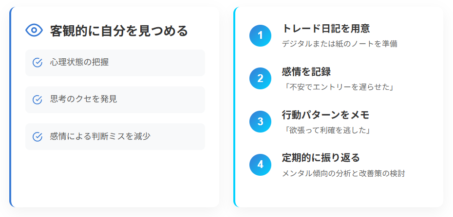 トレーダーのメンタル強化:セルフモニタリング