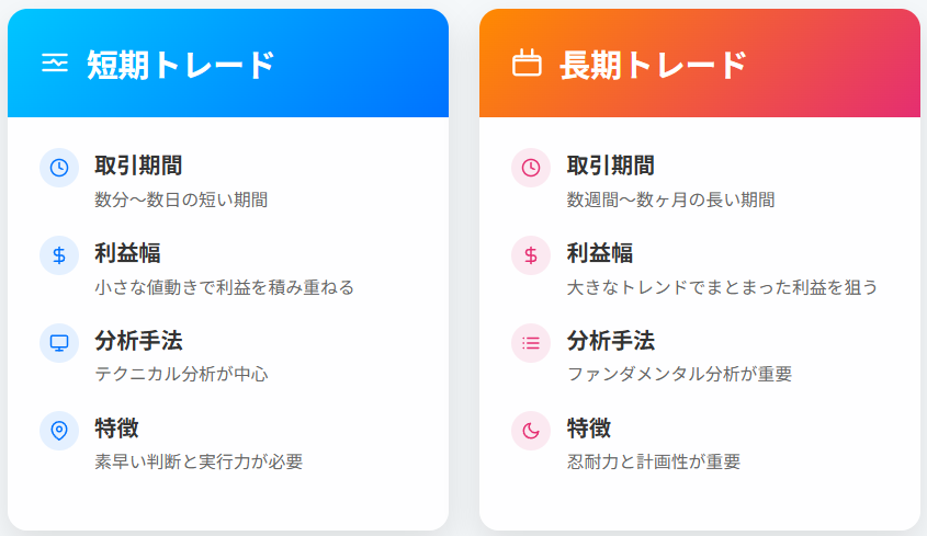 FX短期vs長期トレード比較:特徴とリスク・リターン分析