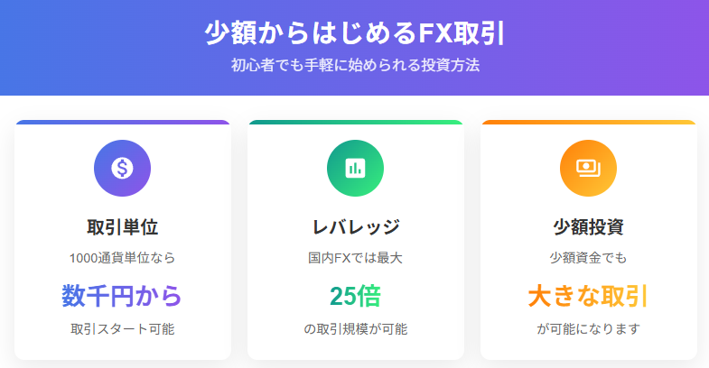 少額からFX投資を始める3つのメリット