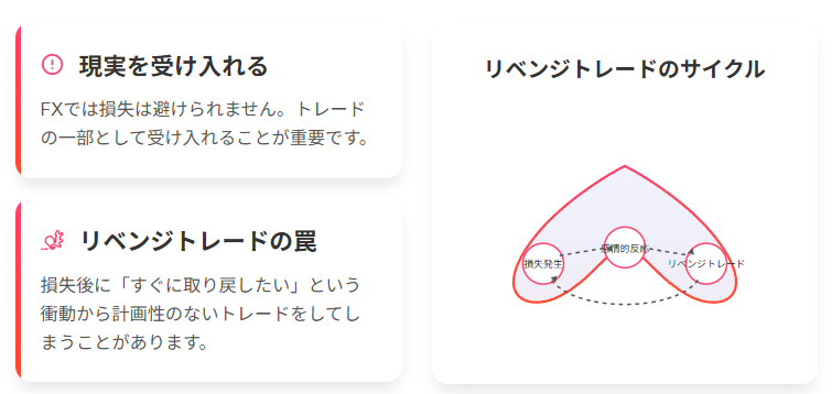 FXトレード:リベンジトレードの心理学と対策