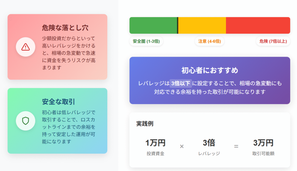 初心者向けレバレッジ取引ガイド:安全な3倍以下の活用法