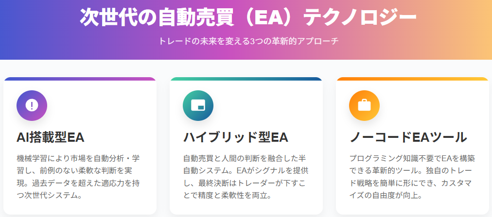 AI・ハイブリッド・ノーコードの次世代EA自動売買技術